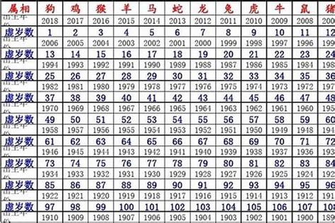 2026年是什麼年|2026年是什么年